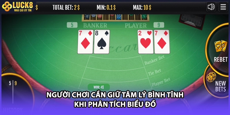 Người chơi cần giữ tâm lý bình tĩnh khi phân tích biểu đồ